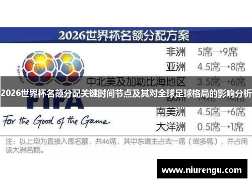 2026世界杯名额分配关键时间节点及其对全球足球格局的影响分析
