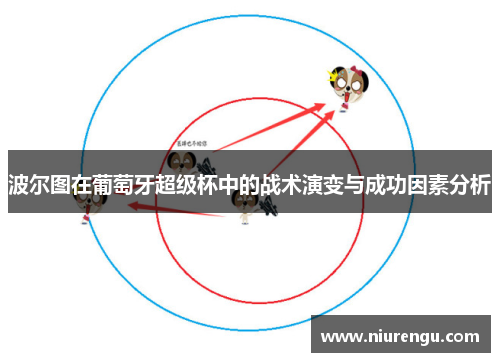 波尔图在葡萄牙超级杯中的战术演变与成功因素分析