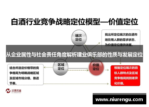 从企业属性与社会责任角度解析建业俱乐部的性质与发展定位 从企业属性与社会责任角度解析建业俱乐部的性质与发展定位
