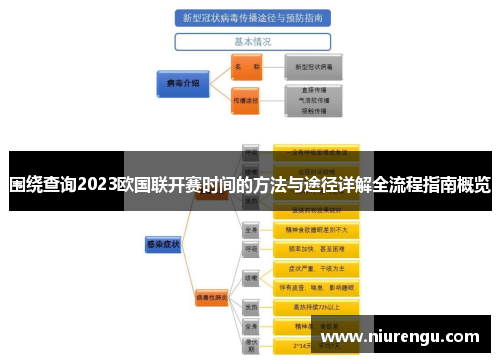 围绕查询2023欧国联开赛时间的方法与途径详解全流程指南概览