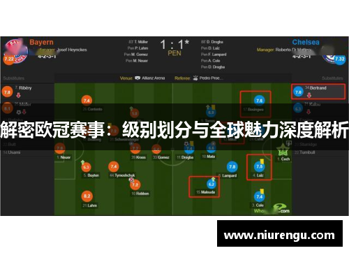 解密欧冠赛事：级别划分与全球魅力深度解析